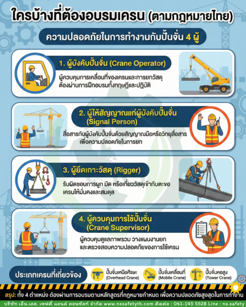 ใครบ้างที่ต้องอบรมเครน